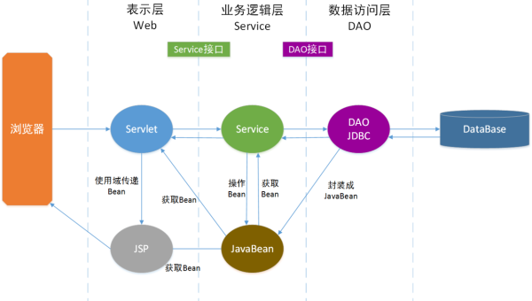 Python 生成器管道模式：多阶段数据处理的流式架构-旭彭网络资源基地
