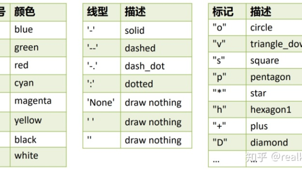 PyCharm Scientific 工具窗口：矩阵运算可视化与数据类型检查-旭彭网络资源基地