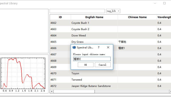 pytest 模糊测试：Hypothesis 库生成边界条件数据