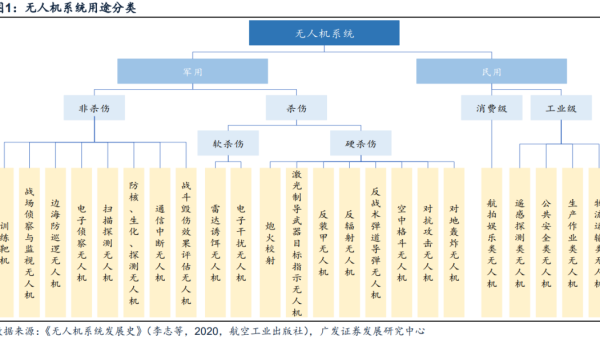 GDB 内存视图分析：堆块布局与内存泄漏模式识别