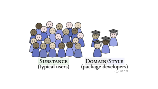 Git 子树合并冲突处理：二进制文件与文本文件差异化策略