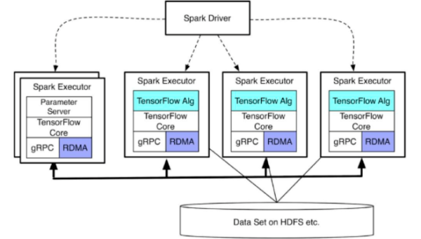 Mercurial 分布式分支模型扩展：跨数据中心的异步同步